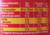 Moutarde de Dijon Fine & Forte - Tableau nutritionnel - fr